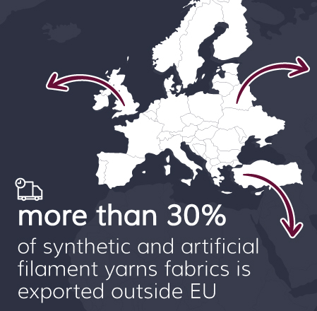 Europe filament yarns exportation