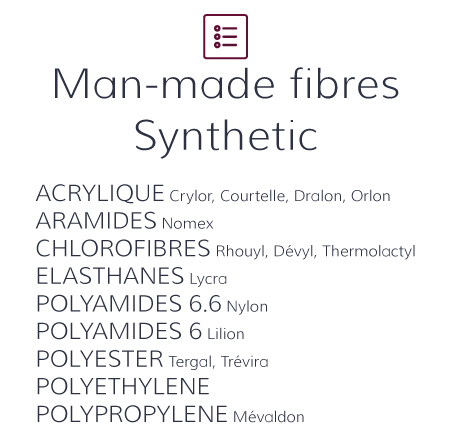 Man-made fibers : Synthetic
