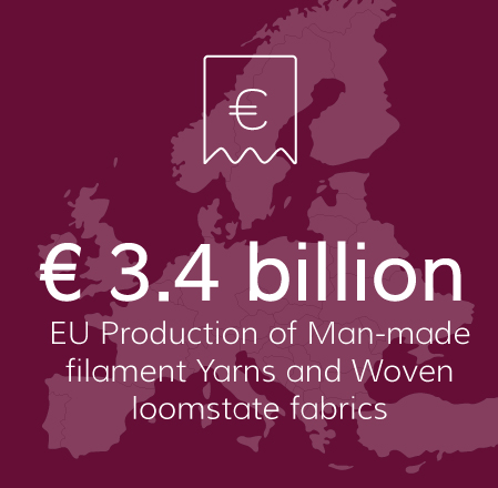 Europe filament yarns production